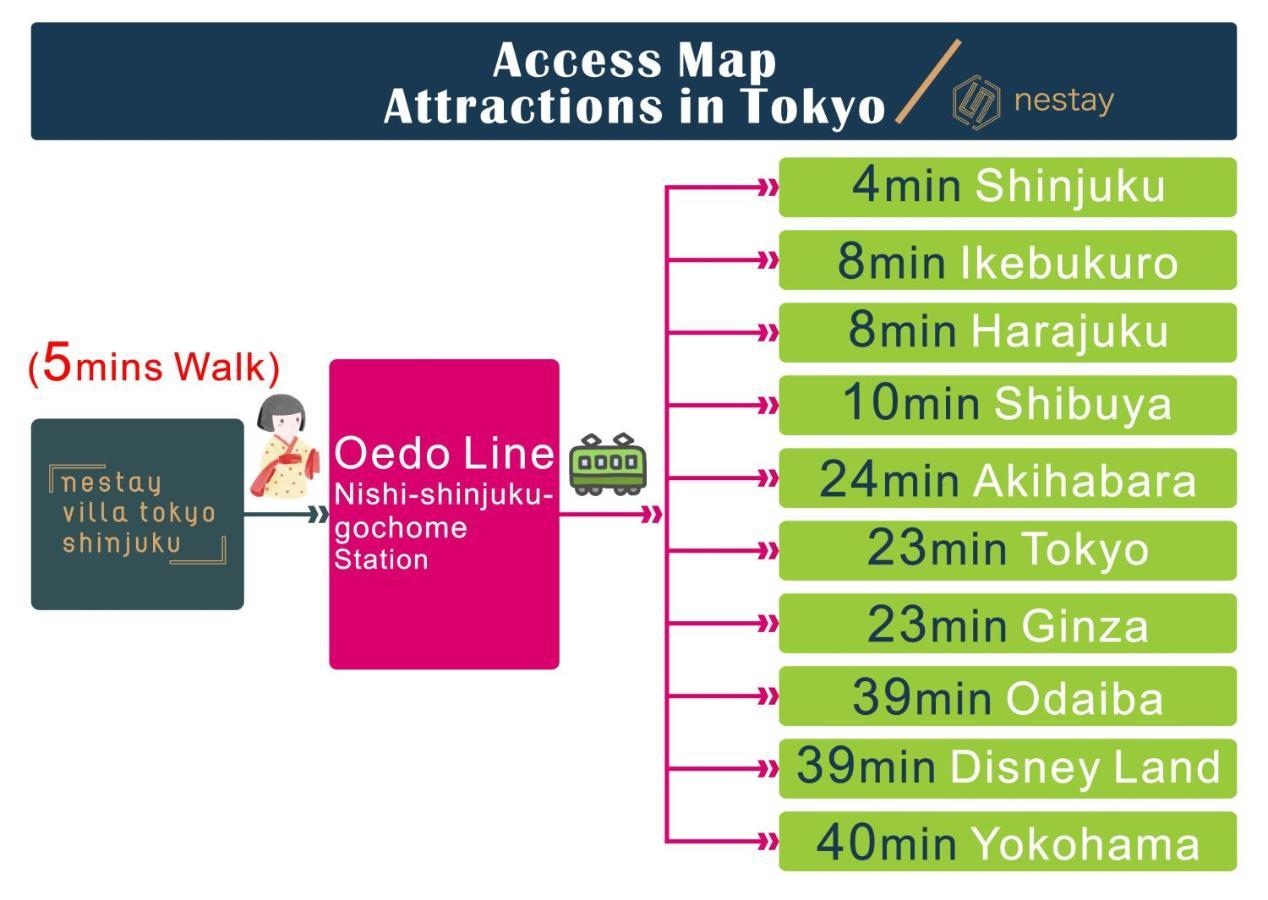 Nestay Villa Tokyo Shinjuku Kültér fotó
